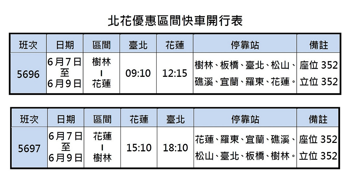 北花優惠區間快車開行表 圖：台灣鐵路管理局/提供