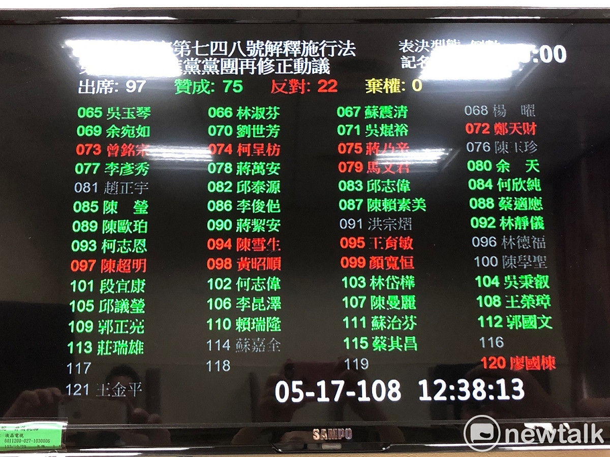 立法院今天展開同婚法案表決大戰。 圖：趙婉淳／攝