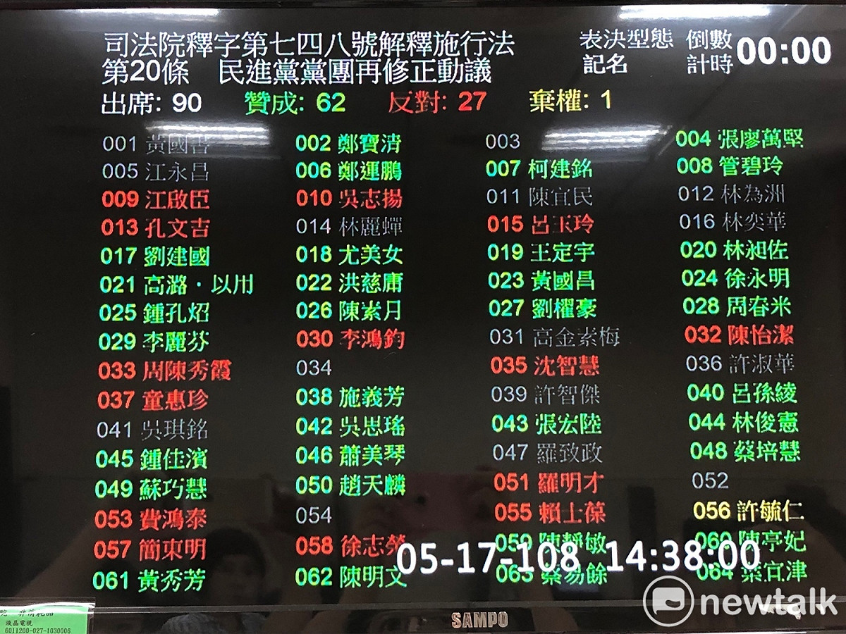 院會通過第20條民進黨黨團再修正動議。 圖:趙婉淳/攝