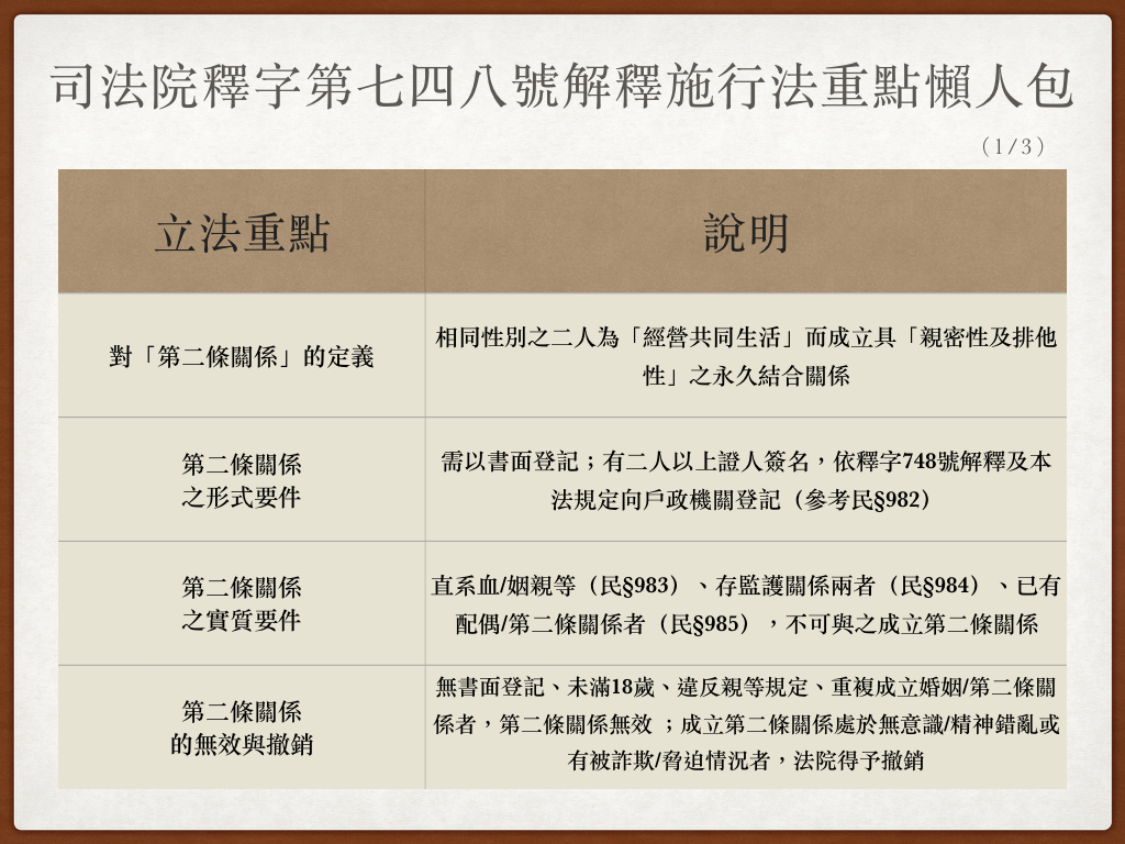 《司法院釋字第748號解釋施行法》重點懶人包。 圖：黃子暘/製