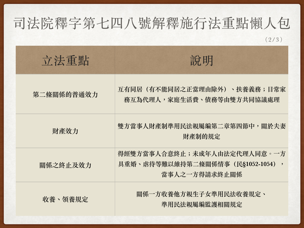《司法院釋字第748號解釋施行法》重點懶人包。 圖：黃子暘/製