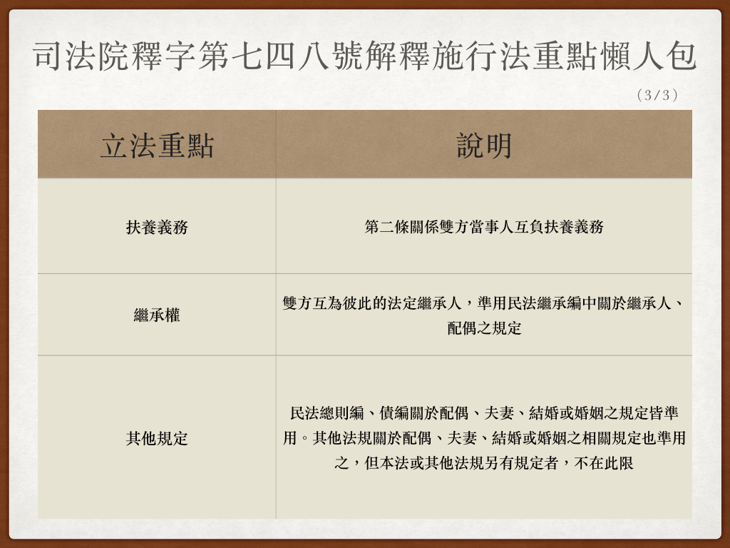 《司法院釋字第748號解釋施行法》重點懶人包。 圖：黃子暘/製