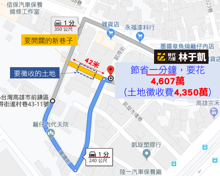 林于凱在臉書上貼出解析照片，直指工務局提出的墊付案有爭議，花費4607萬元開路，土地徵收就要4350萬，且這才節省1分鐘路程。 圖：翻攝自林于凱臉書專頁。