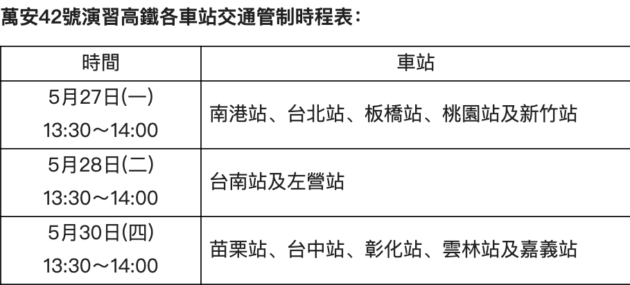 萬安42號演習高鐵各車站交通管制時程表 圖：高鐵/提供