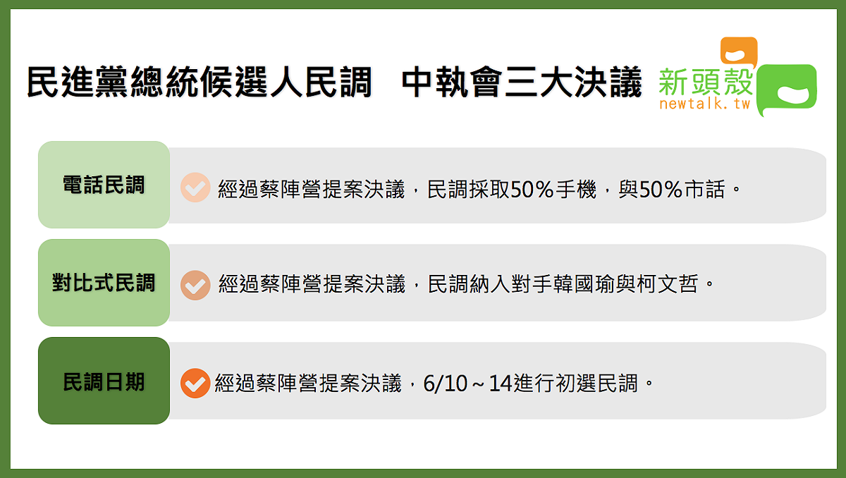 民進黨經過4次總統初選協調後，今（29）日下午達成共識決。 圖：新頭殼製表