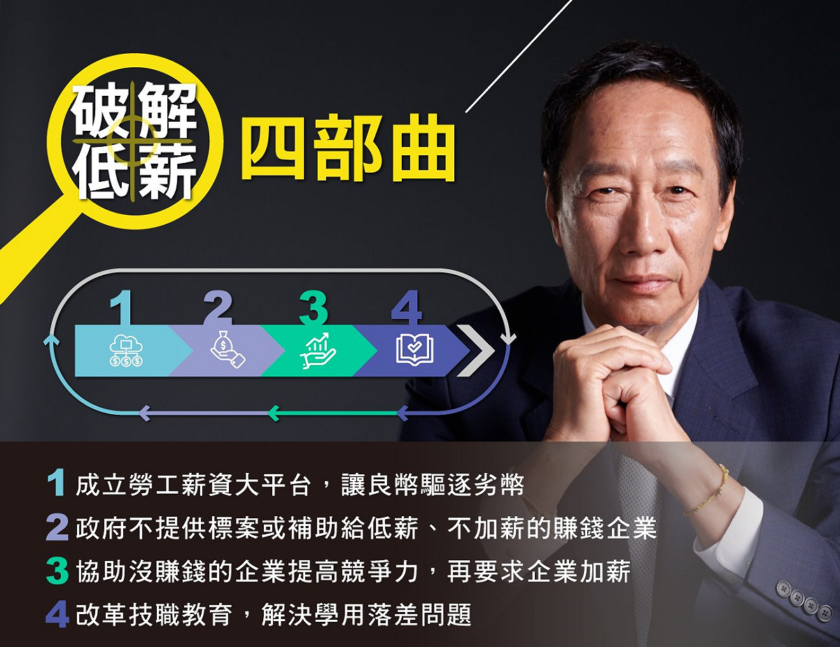 將參與國民黨總統初選的鴻海集團負責人郭台銘今（22）天下午在臉書發表「破解低薪四部曲」。 圖：擷自郭台銘臉書