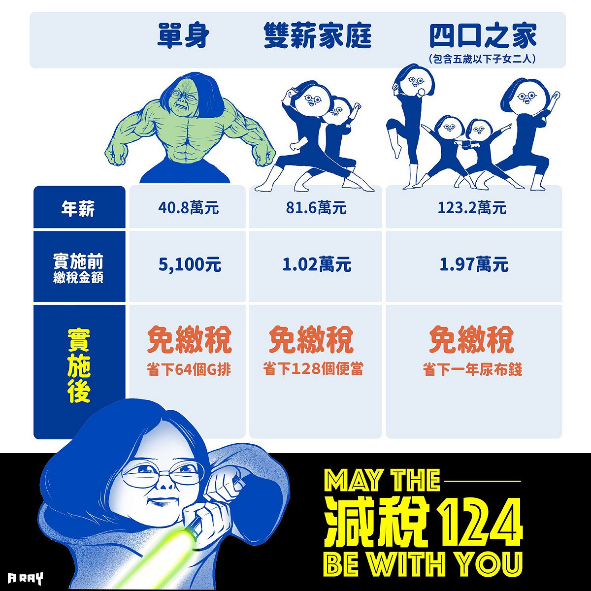 A Ray最終的政令宣導版本，逗翻許多網友。 圖：翻攝自A Ray粉絲專頁