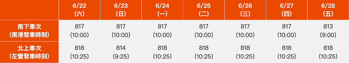 台灣高鐵加碼每日提供南下、北上各一班指定車次，適用大學生標準車廂對號座5折優惠。 圖：台灣高鐵／提供
