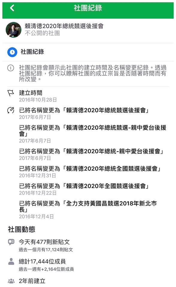 少數力挺賴清德，粉絲數破萬的臉書社團。 圖：翻攝賴清德2020年總統競選後援會臉書