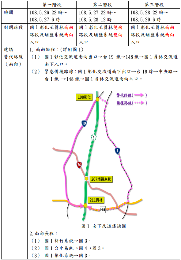 「漢光 35 號演習」國道封閉時段及改道路線表  圖：高公局/提供