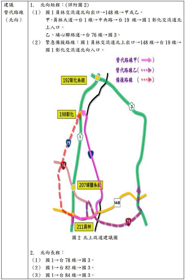 「漢光 35 號演習」國道封閉時段及改道路線表  圖：高公局/提供