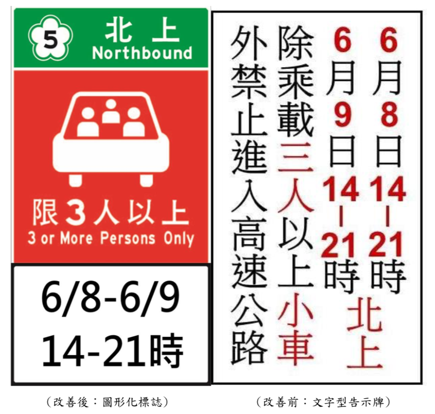 為讓民眾能夠看得更清楚，高乘載管制之交流道入口前所設置預告標誌，將從白底黑字之文字型告示牌改為圖形化標誌 圖：交通部高速公路局/提供