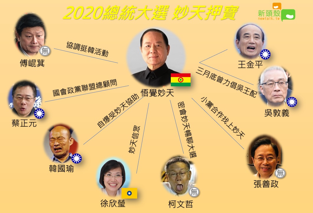 台灣政壇人士近來與悟覺妙天關係圖。 圖：新頭殼製圖