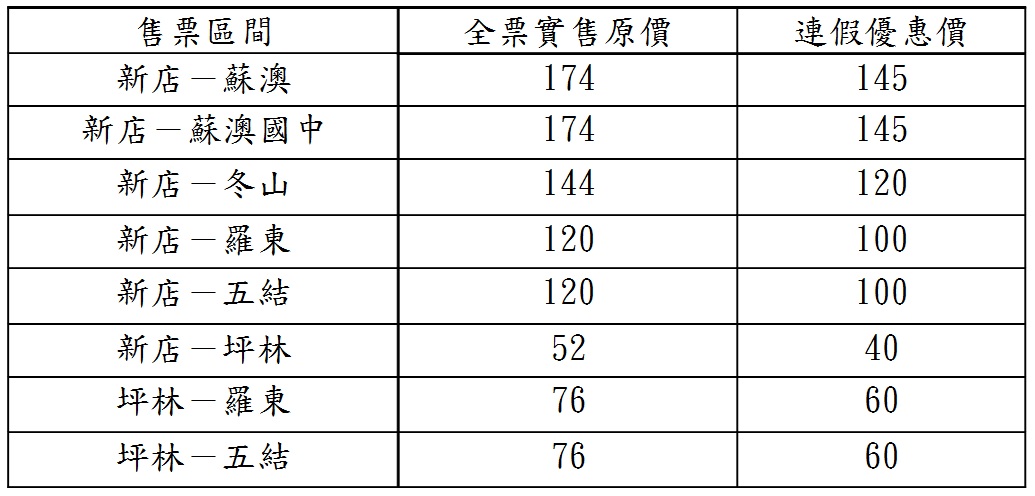 國道客運9028線端午連假區間優惠價簡表。 圖：大都會暨台北客運提供