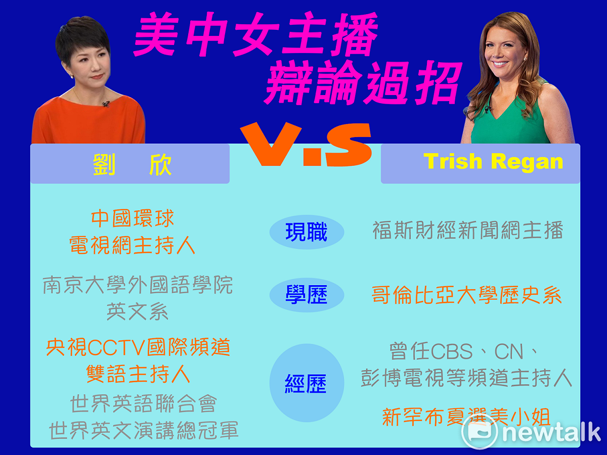 美國女主播雷根與中國女主播劉欣兩人因貿易戰問題相約於今(30)日早上8點進行公開辯論，中國微信公眾號「牛彈琴」分析雙方辯論過程指出，「劉欣是贏家。」 圖：新頭殼製圖