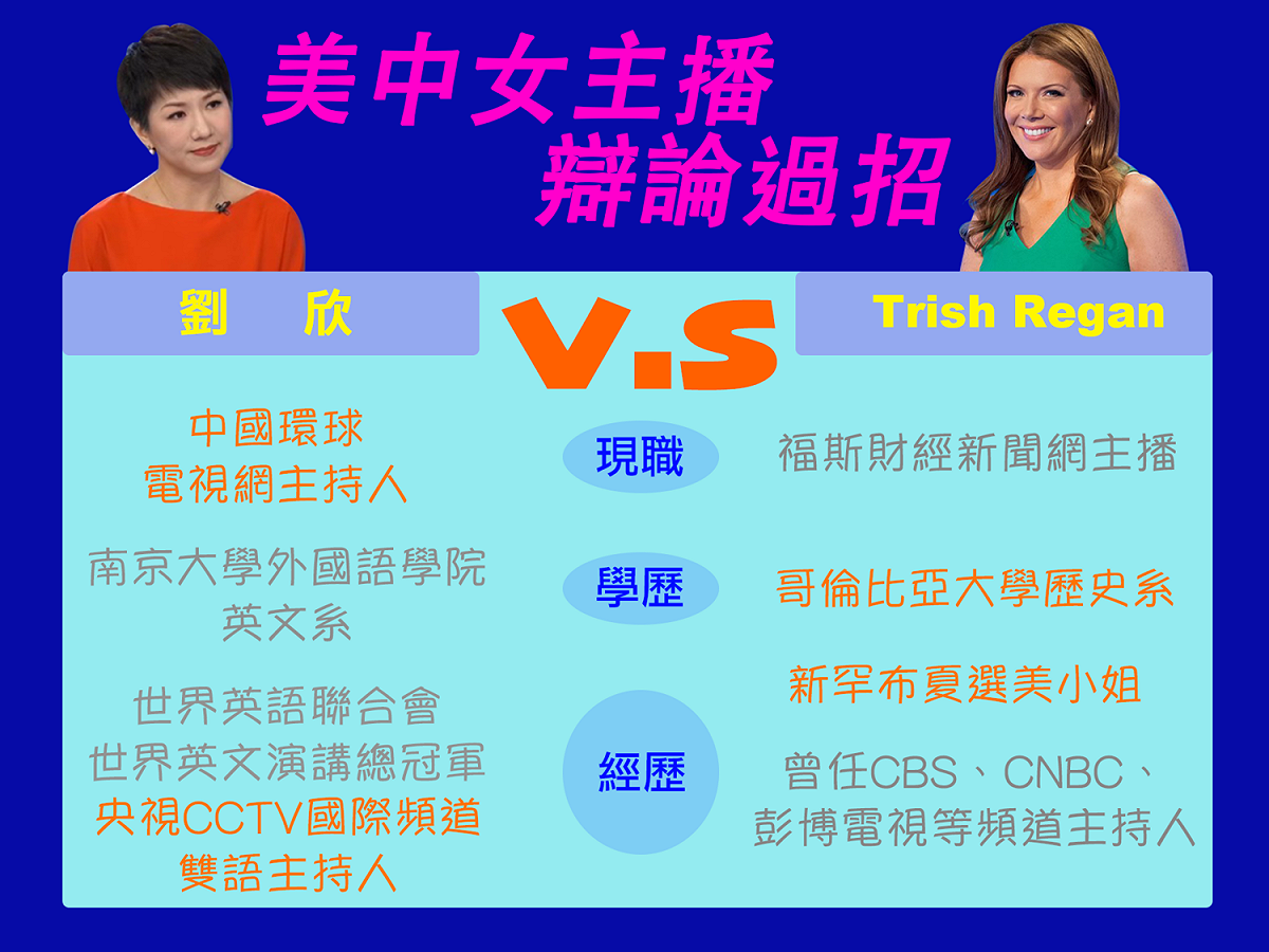 美國女主播雷根（Trish Regan）與中國女主播劉欣也因貿易戰問題在網路上「隔空交火」，甚至約戰台灣時間30日早上8點公開辯論。 圖：新頭殼製圖