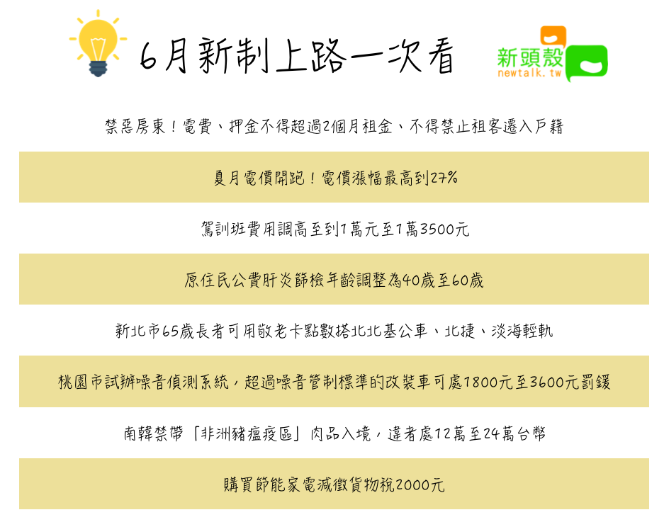6月新制上路一次看 圖：新頭殼/製表