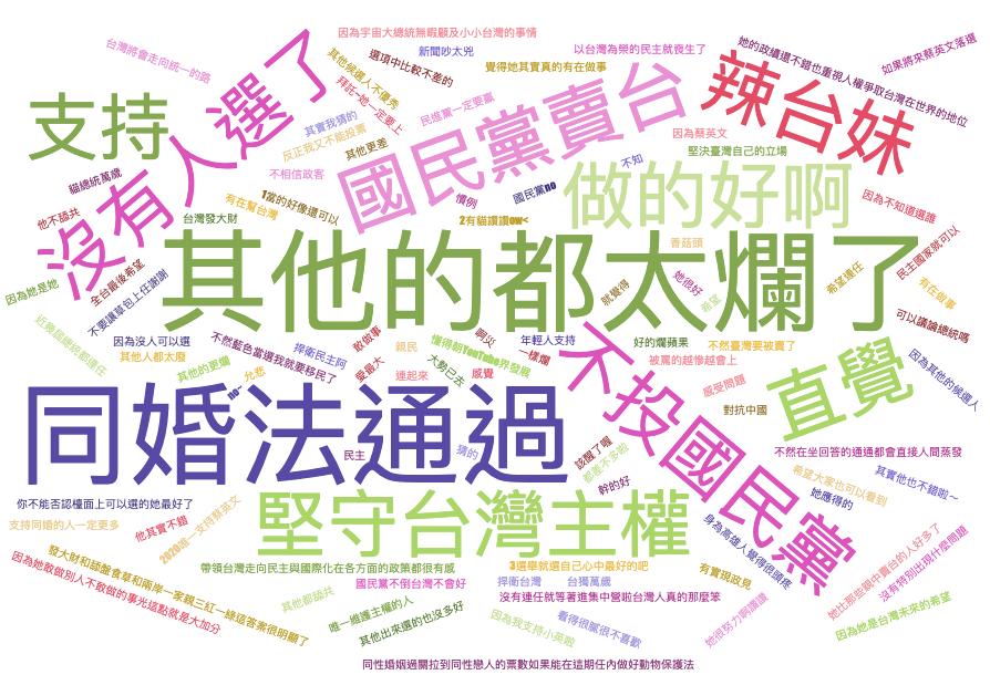 認為蔡英文會連任成功的女大生有多種支持原因，包括「同婚法通過」、「國民黨賣台」、「堅守台灣主權」等等。 圖：取自網路論壇《Zuvio》