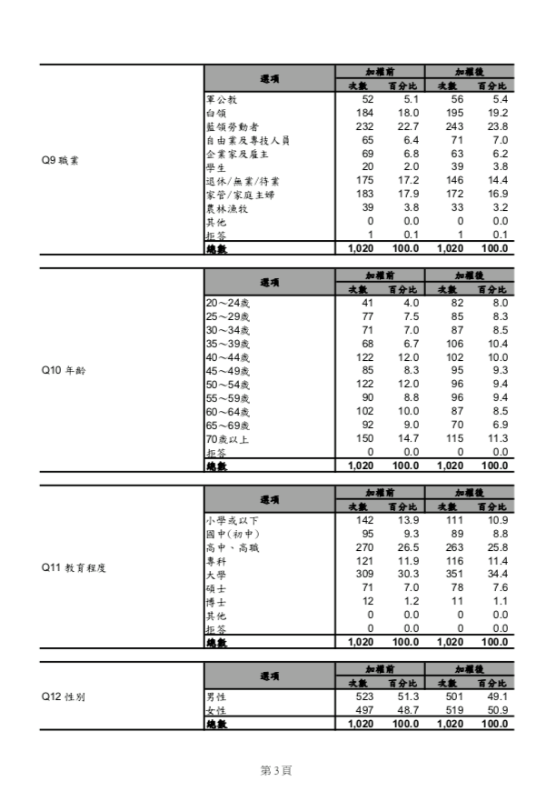 民進黨中執會29日共識決產生初選規則，綠黨於民進黨初選規則公布後隔天立即進行民調。 圖：翻攝自綠黨臉書