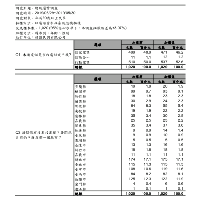 民進黨中執會29日共識決產生初選規則，綠黨於民進黨初選規則公布後隔天立即進行民調。 圖：翻攝自綠黨臉書