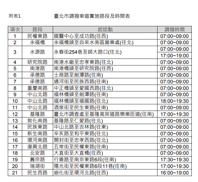 台北市調撥車道實施路段及時間表。 圖：台北市政府／提供