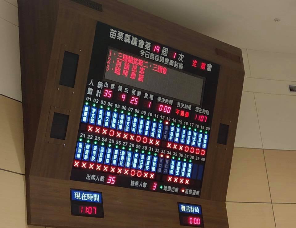 苗栗縣議會二讀討論石虎保育條例草案，以9：25壓倒性比數被退回縣府。 圖/翻攝自苗栗縣議員陳品安臉書