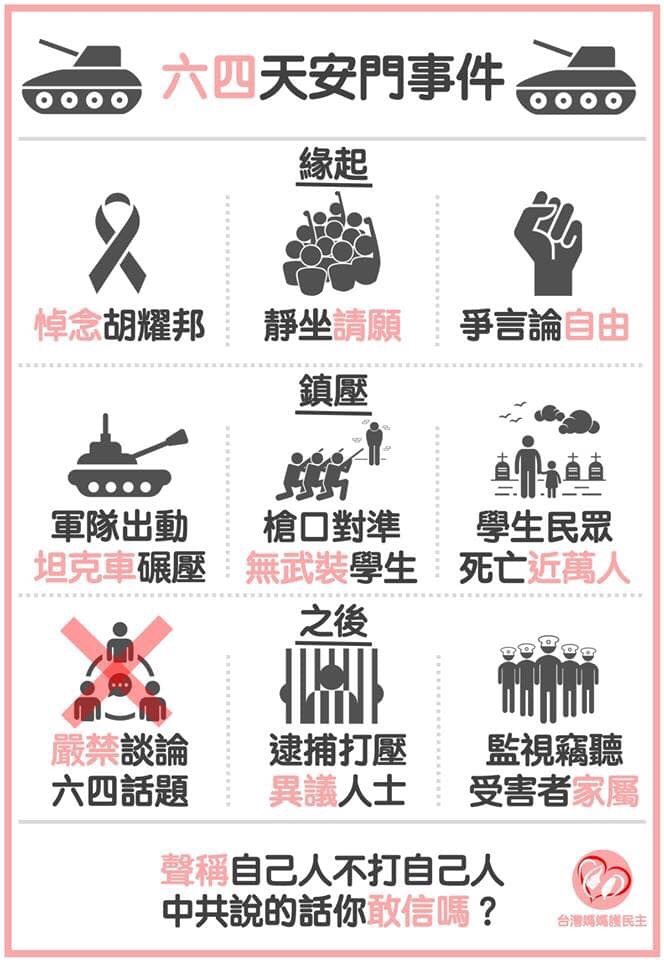 網友製圖說明六四天安門事件的來龍去脈。 圖：翻攝台灣媽媽護民主臉書