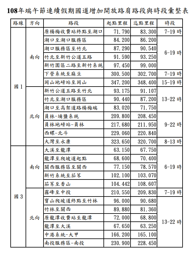 108年端午節連續假期國道增加開放路肩路段與時段彙整表 圖：高速公路局/提供