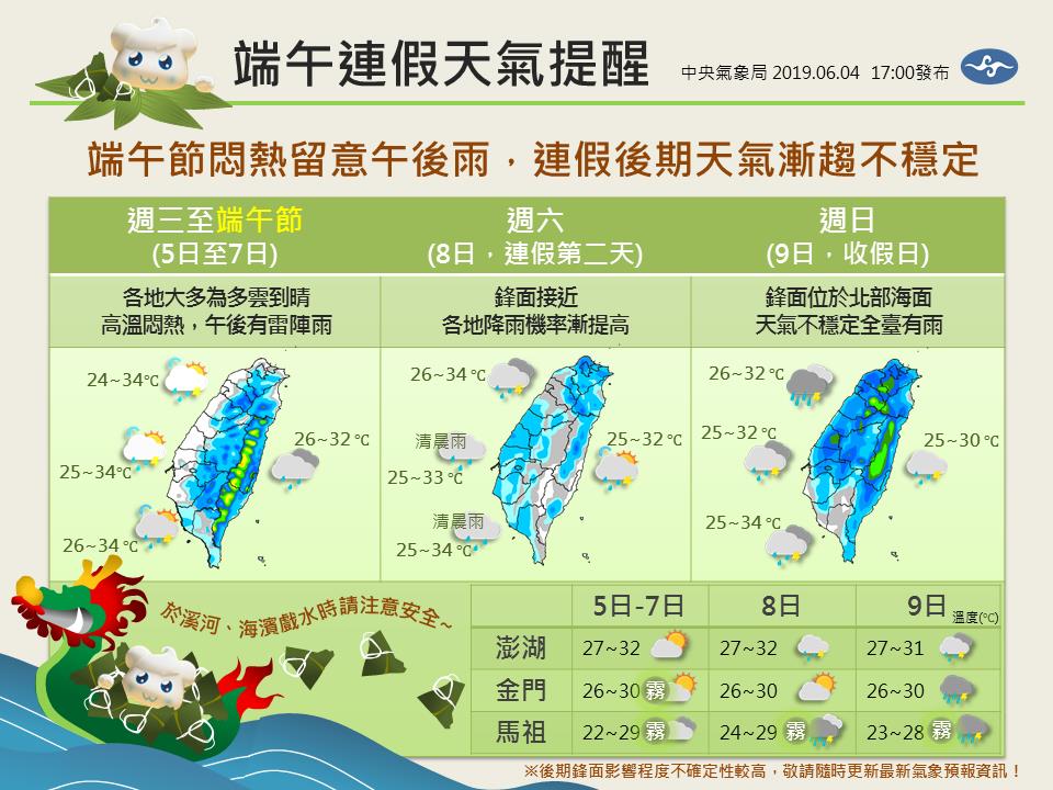 端午節連假首日受高壓影響為悶熱、多雲到晴的天氣，不過，第2日為天氣轉為不穩定，收假日鋒面位於台灣北部海面，全台都有雨。 圖：中央氣象局/提供