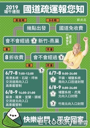 行政院長蘇貞昌今（6）日一大早就用line先送給國人「一張圖」，提醒民眾端午國道疏運情況。 圖：蘇貞昌line