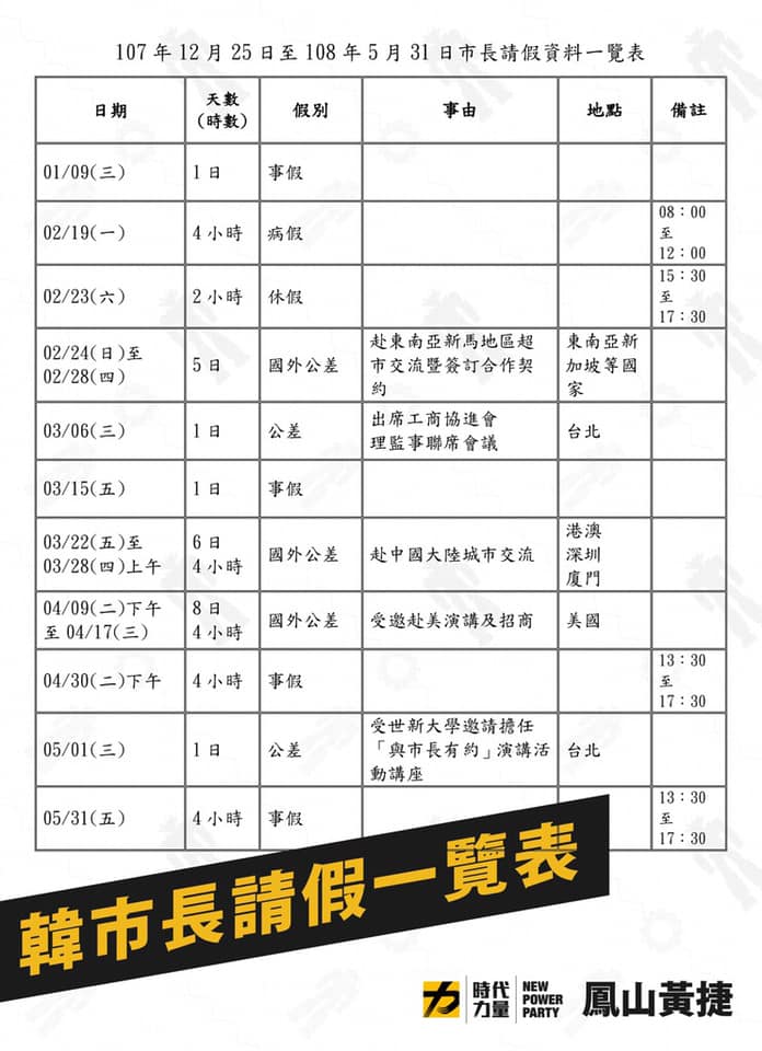 韓國魚的請假紀錄。 圖：翻攝自黃捷臉書