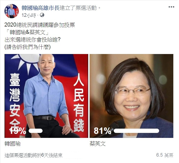 「挺韓」色彩鮮明的臉書粉專設計網路投票，以韓國瑜與尋求連任的總統蔡英文做為選項，問這兩人出來選總統你會投給誰？ 圖：翻攝韓國瑜高雄市長臉書