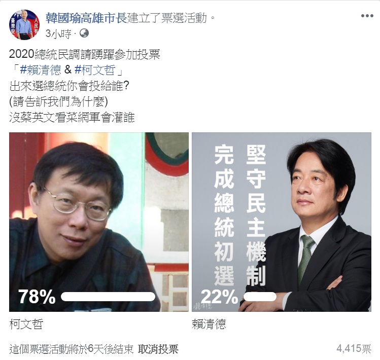上線3小時的柯VS.賴投票，累計4415票，得票比柯78％：賴22％。 圖：翻攝韓國瑜高雄市長臉書
