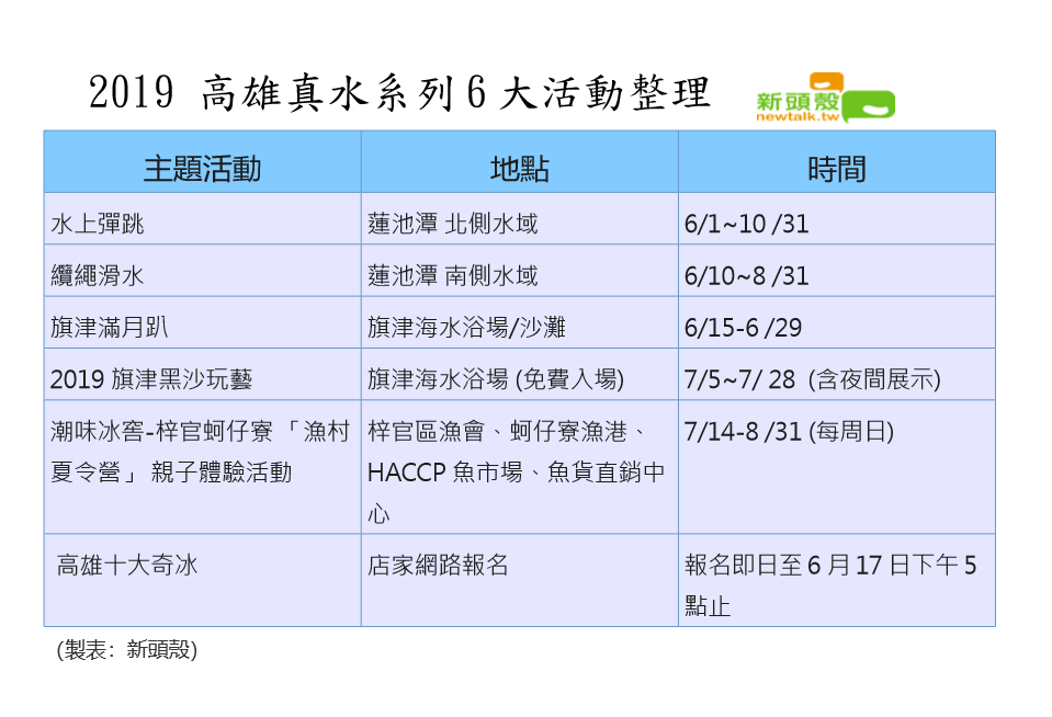玩水吃冰去！港都夏日6大活動總整理