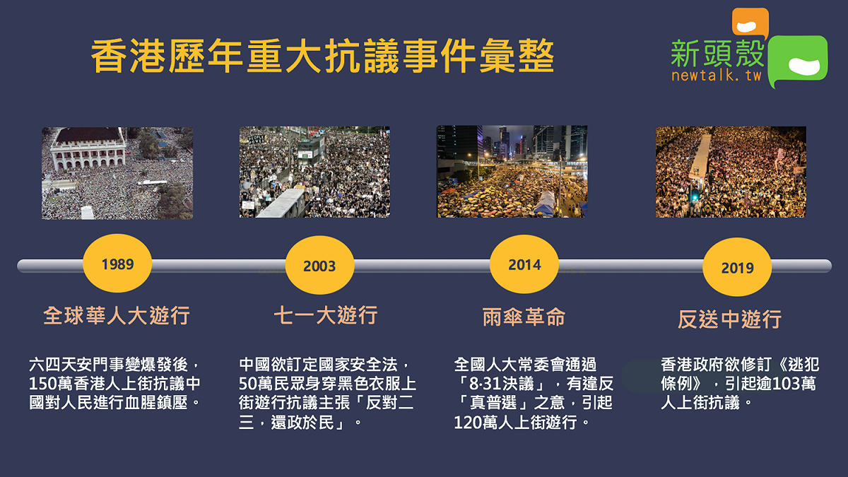 香港歷年重大抗議、遊行事件整理（簡易版）。 圖：新頭殼/製表