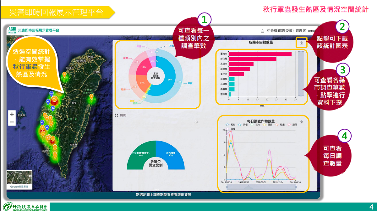 民眾回報資訊後，農委會農試所可以透過空間圖資掌握秋行軍蟲的發生熱區，並統計各地發生狀況，提供地方政府與防檢疫單位進行風險管理及處置 圖：農委會防檢局/提供