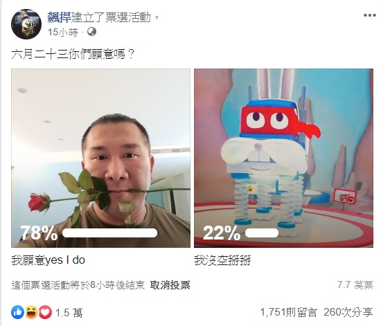 時代力量立委黃國昌與健身網紅館長陳之漢將辦「拒絕紅色媒體、守護台灣民主」活動，館長也在臉書詢問活動意願，約有78%的網友投下「我願意Yes,I do」。 圖：翻攝飆捍臉書