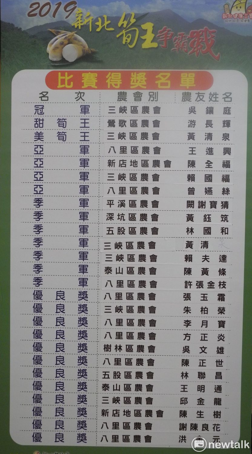 108年新北市綠竹筍評比，26位得獎者名單出爐。 圖：王峻昌/攝