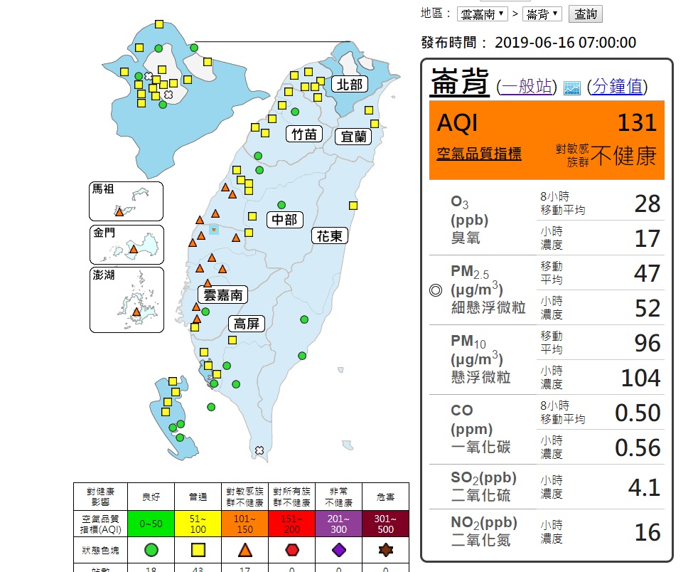 上午七時包含馬祖、金門、馬公、彰化(大城)、臺南(麻豆)、中部及雲嘉南地區，共17個測站空氣品質為橘色提醒。 圖/環保署空氣監測網