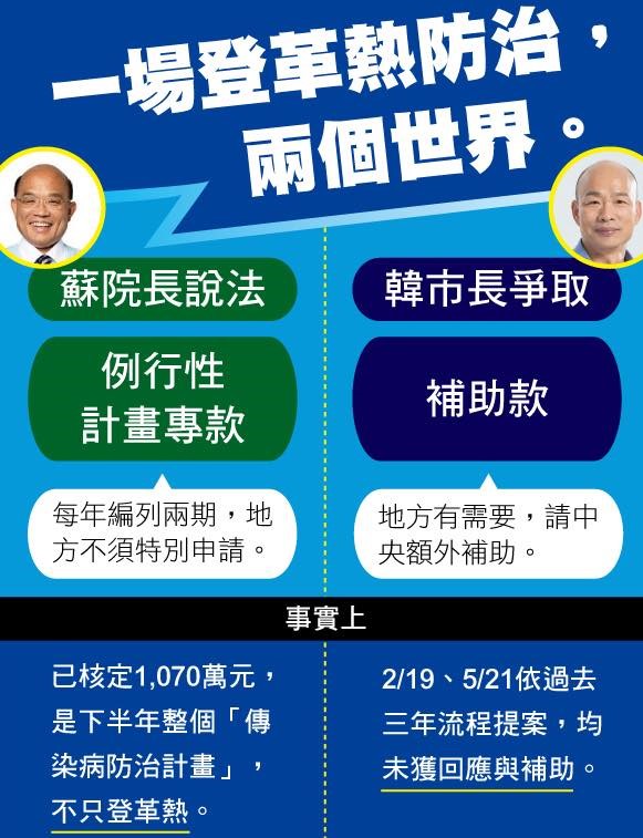 針對登革熱經費申請問題，王淺秋還貼出了行政院長蘇貞昌與韓國瑜兩方的說法做比照。 圖：翻攝自王淺秋臉書