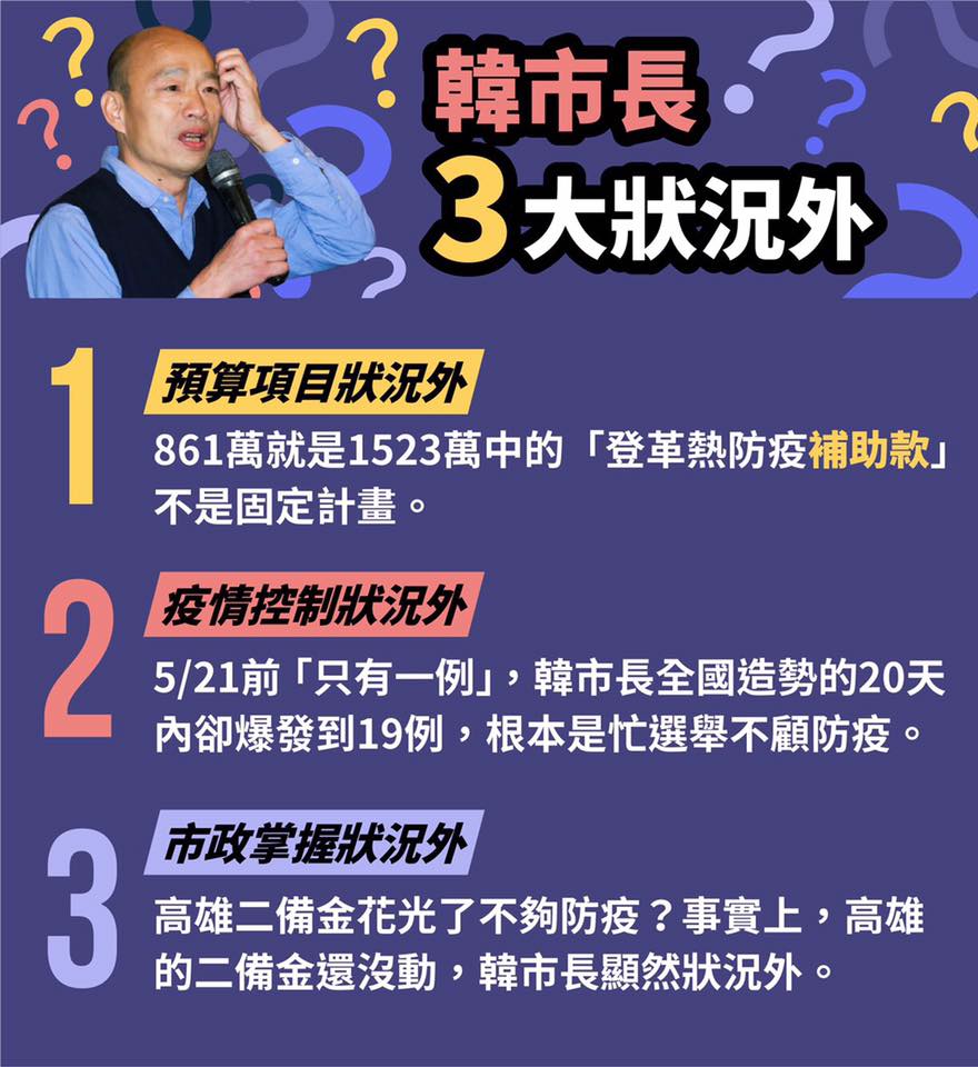 關於登革熱經費補助問題，民進黨立委王定宇製圖直批「韓市長３大狀況外」。 圖：翻攝王定宇臉書