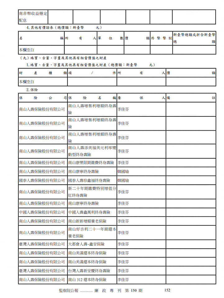 韓國瑜公職人員信託財產申報表。 圖：翻攝黃光芹臉書