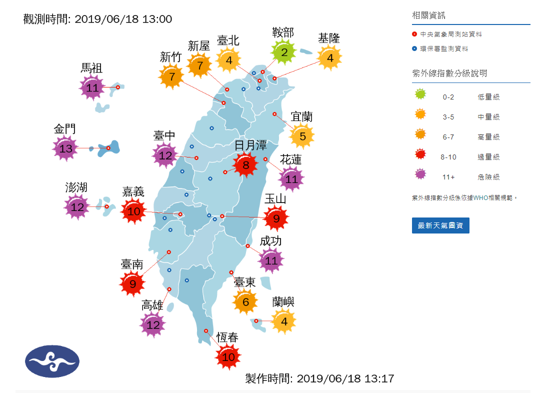 紫外線指數飆高，南部與離島居民應特別注意防曬。 圖：氣象局/官網