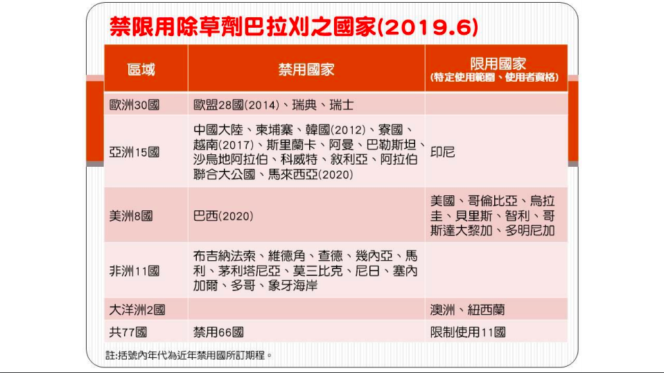 圖：農委會防檢局/提供