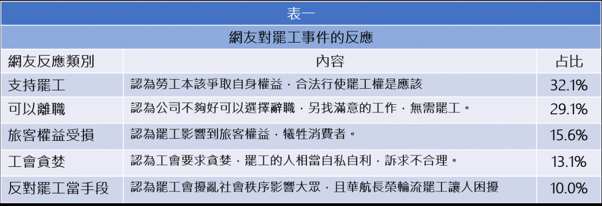 網友對罷工事件的反應。 圖：源大數據網路輿情分析公司/提供