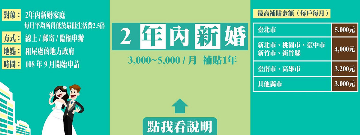 內政部「租金補貼試辦方案」新制初步說明。 圖：翻攝自內政部臉書粉絲頁