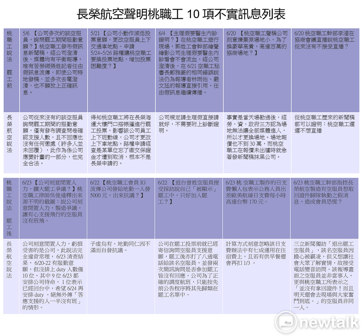 製表／新頭殼