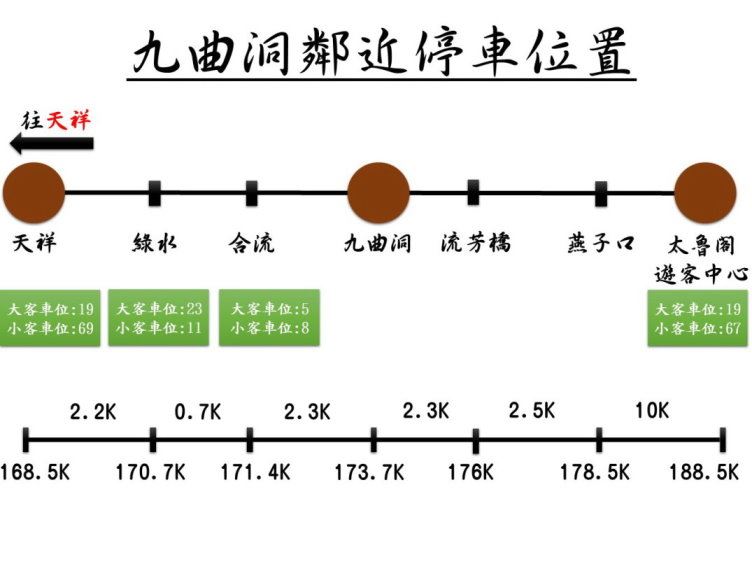 九曲洞步道周遭停車位置圖。 圖：太管處官網／提供