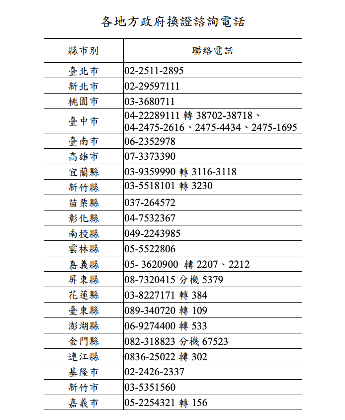 各地方政府換證諮詢電話 圖：衛福部／提供