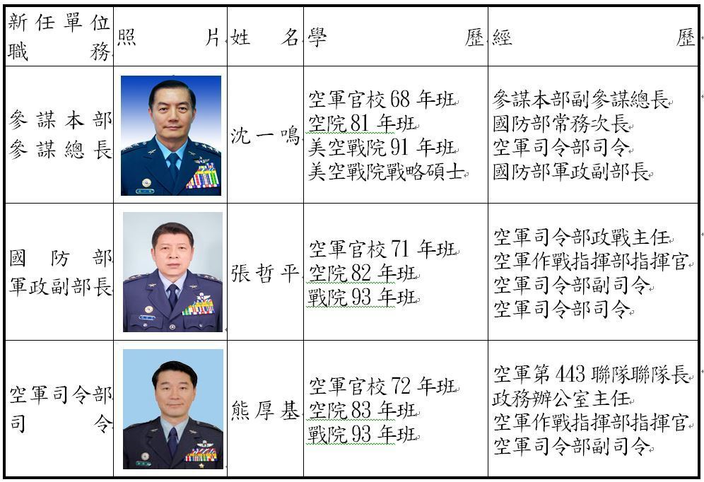 國軍上將人事調任人員簡歷。 圖：國防部提供